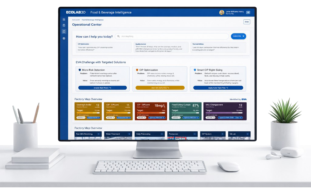 Ecolab Food & Beverage Intelligence operational center dashboard on desktop