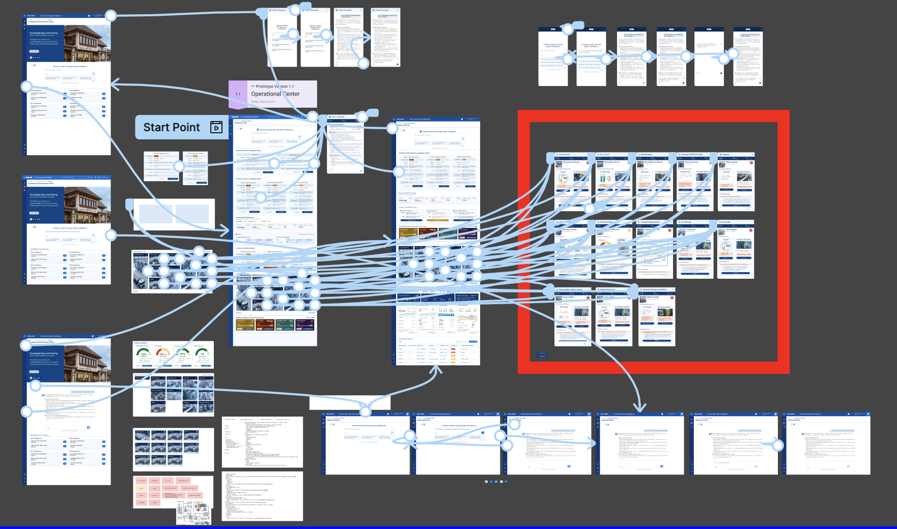 Ecolab prototype flow map showing complex interaction design and screen architecture