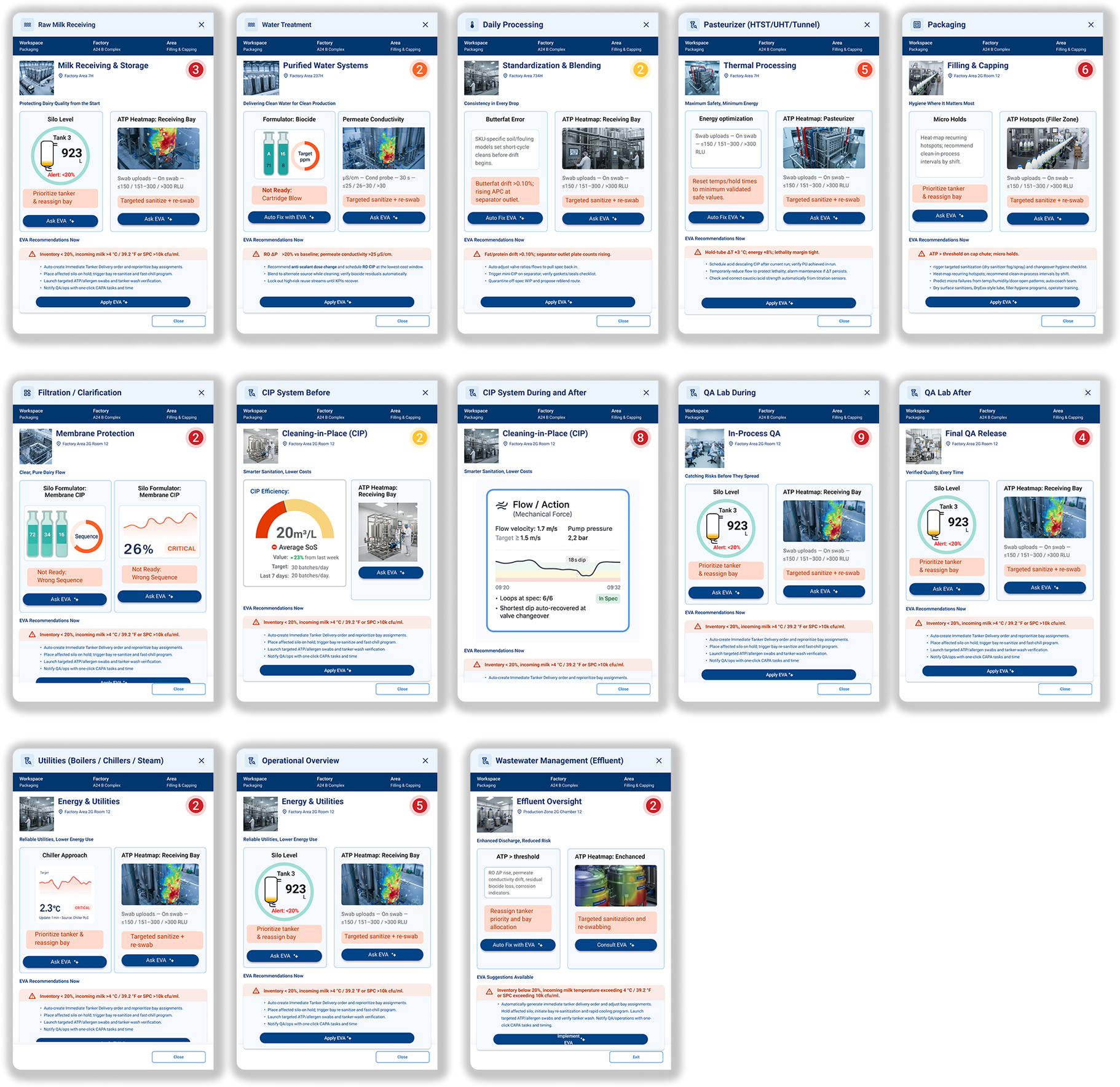 Ecolab factory map overview screens showing detailed operational views across production areas