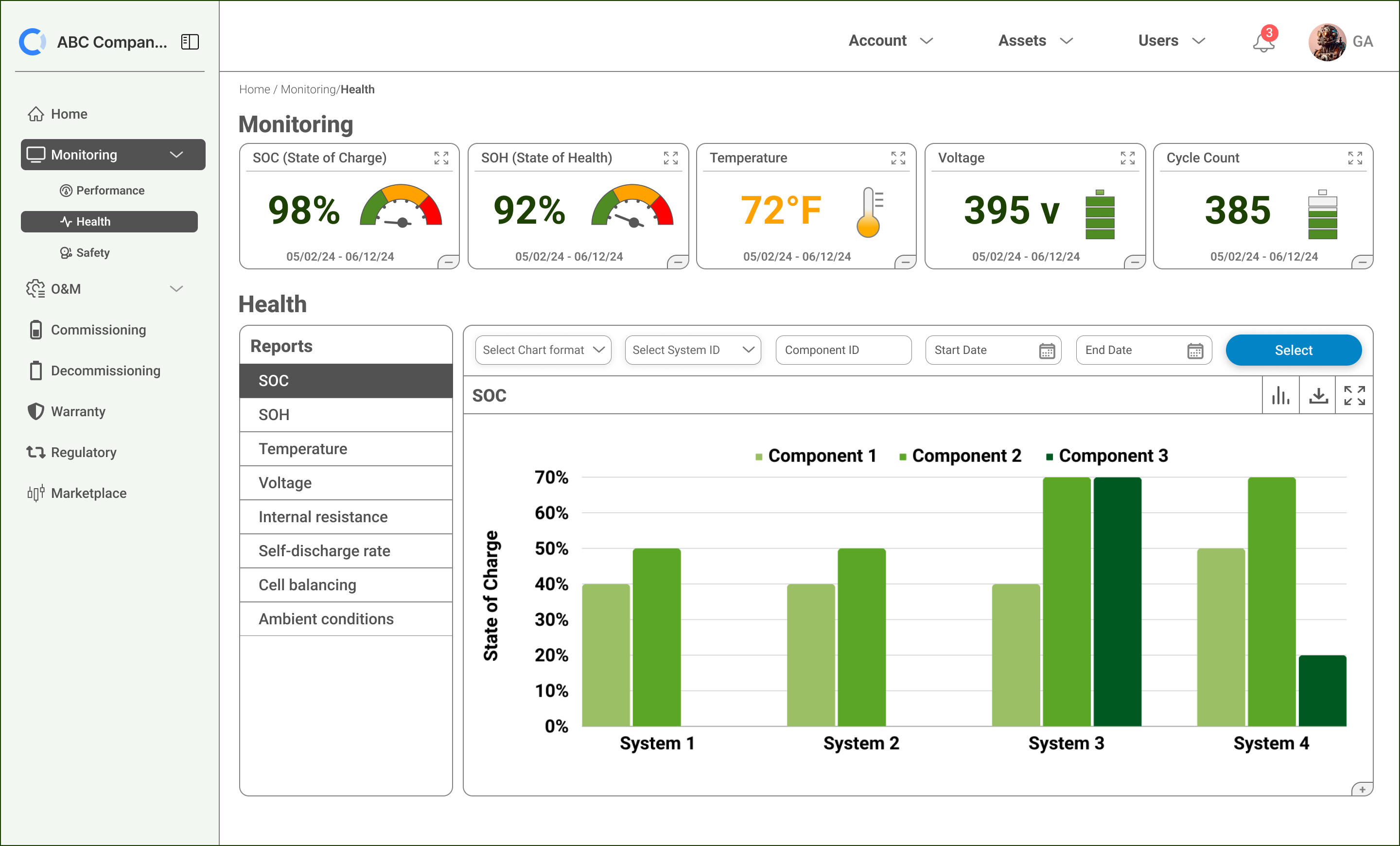 Renewance analytics dashboard on external monitor with battery lifecycle charts